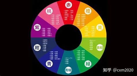 紫色五行|數易五行與顏色風水解說